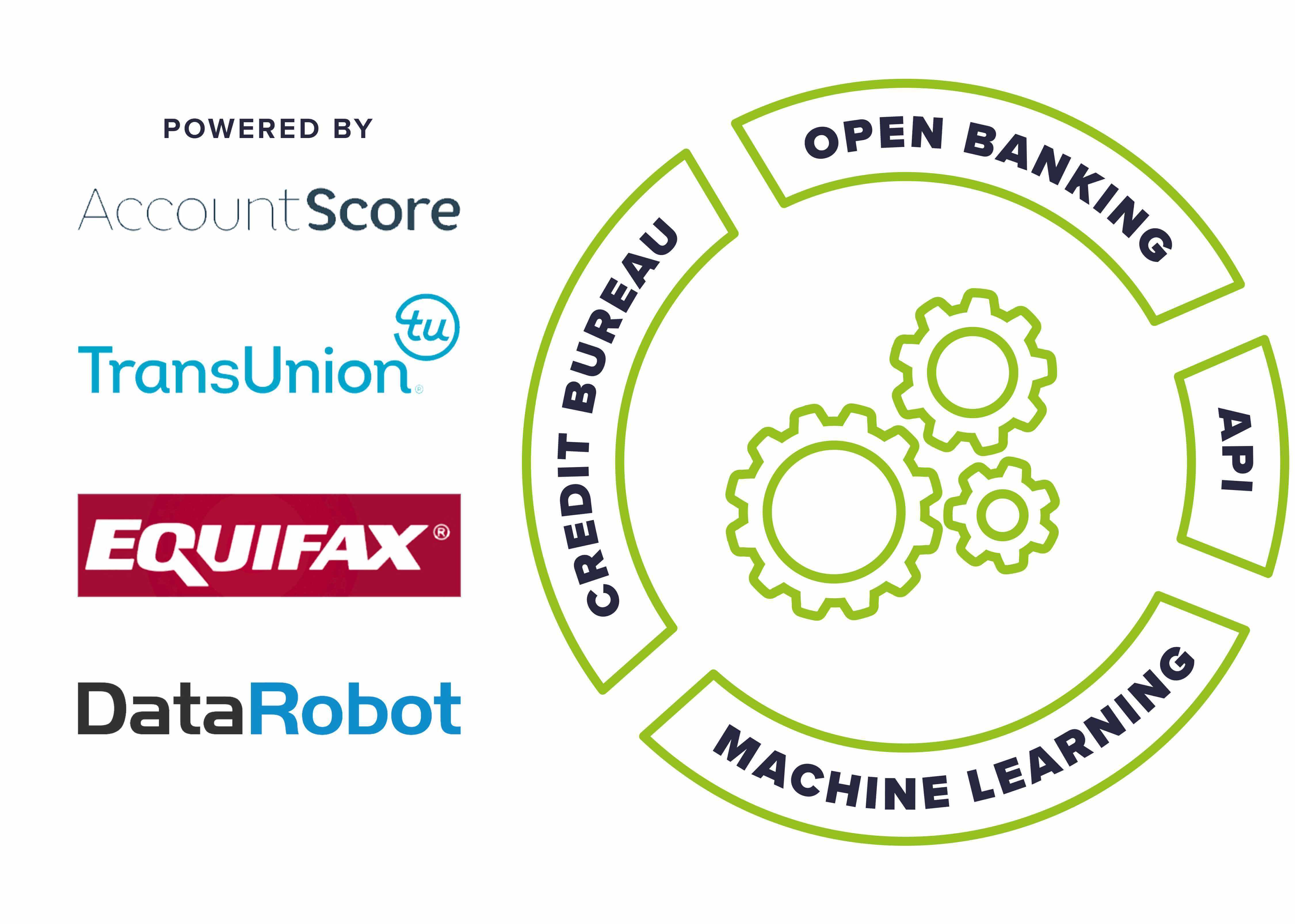 Integration and Scorecard hosting